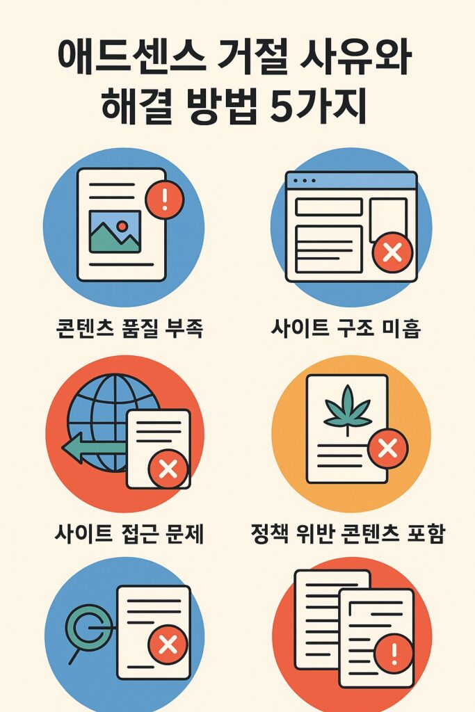 애드센스 거절 사유와 해결 방법 5가지