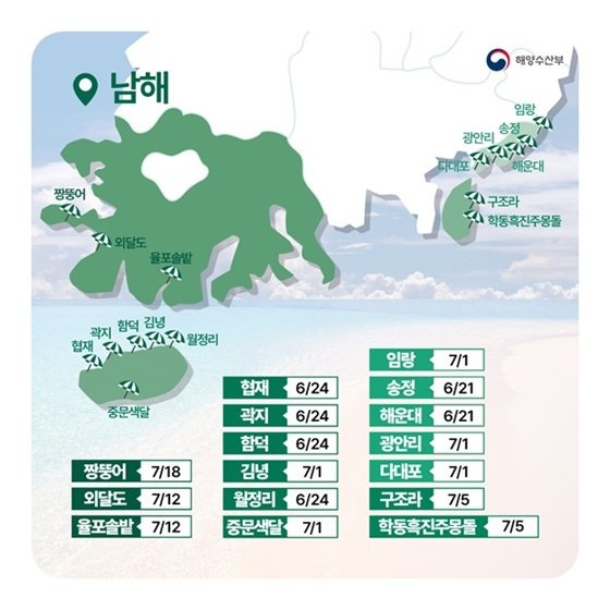 한국 남해안 해수욕장