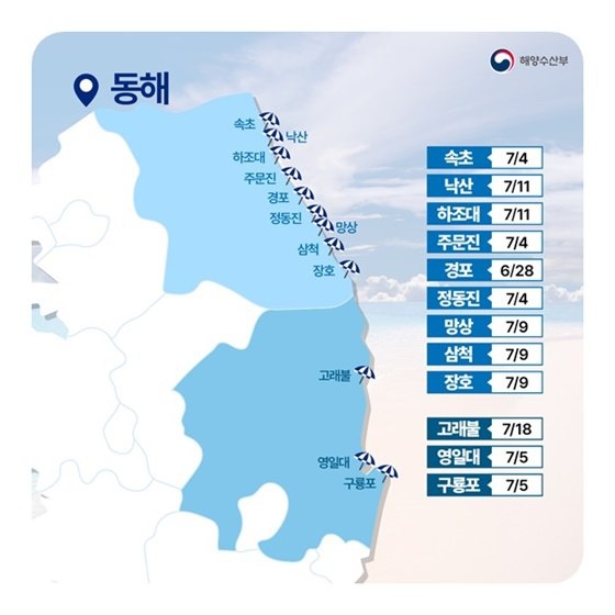 한국 동해안 해수욕장 목록
