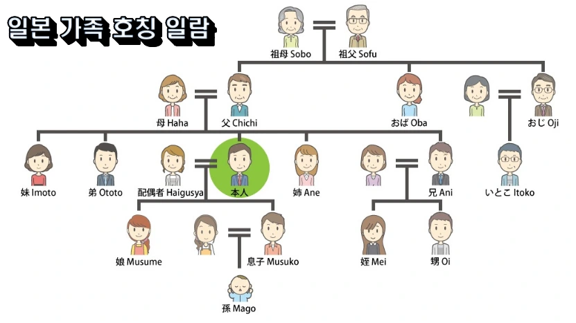 일본 가족 호칭 일람