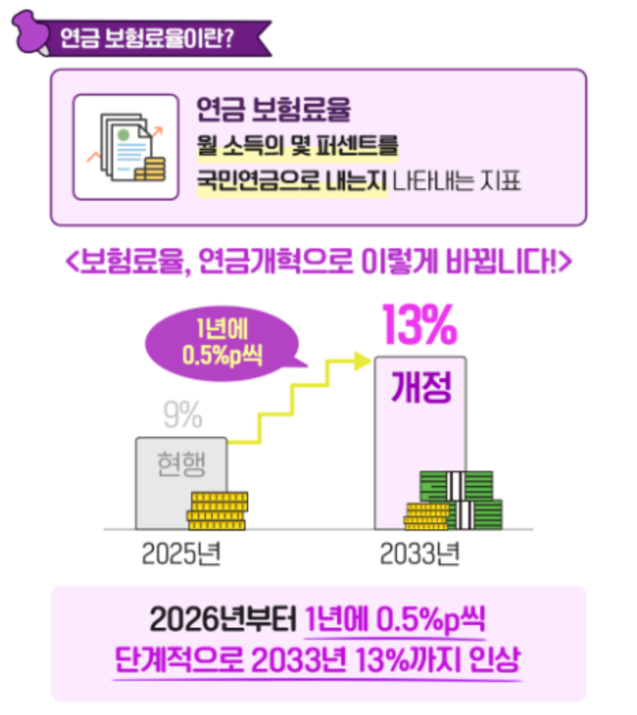 보험료율 (출처: 국민연금 홈페이지)