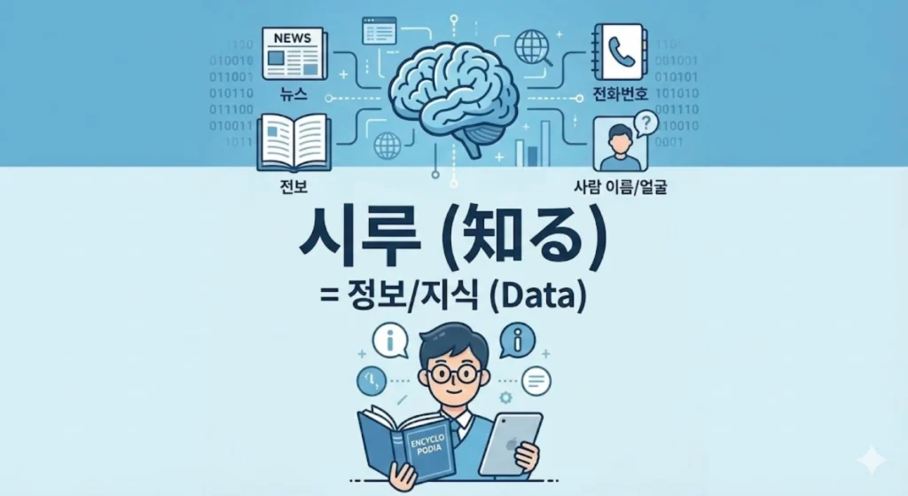 일본어 알다(시루)