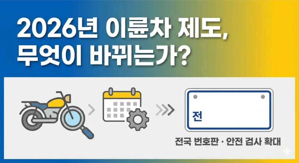 2026년 이륜차 제도