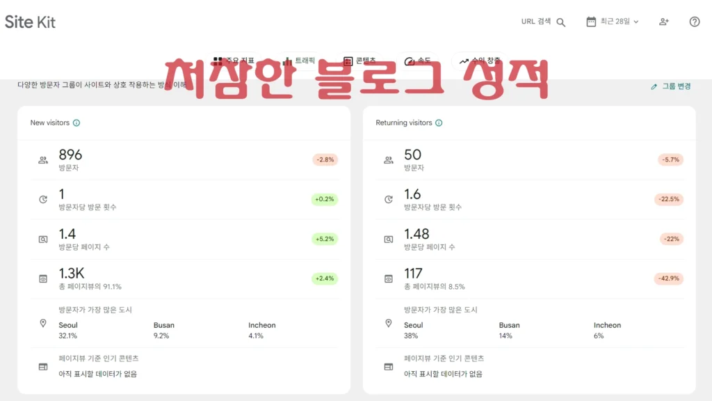 구글 사이트 킷 지표로 바라본 처참한 블로그 성적